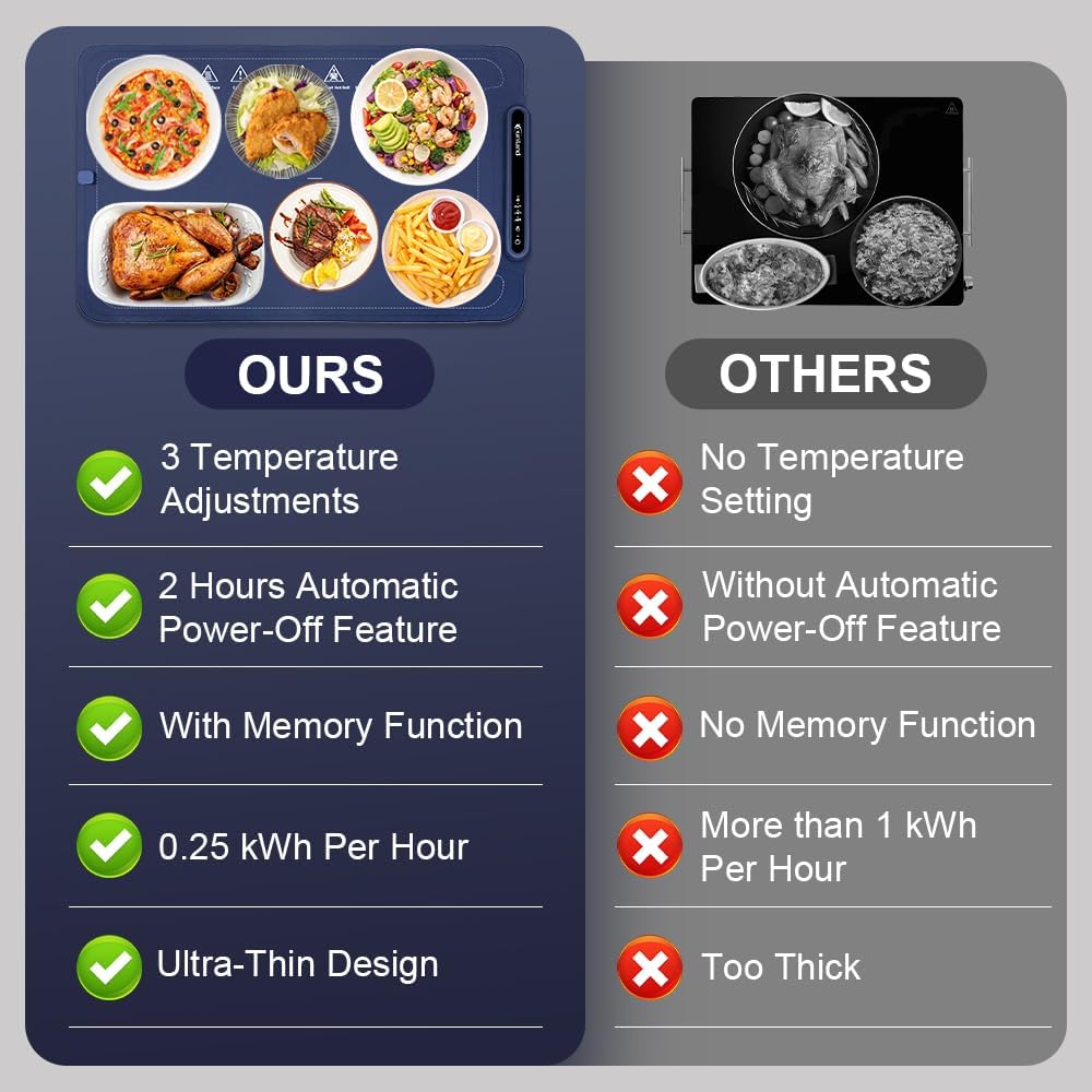 WarmMaster Adjustable Food Warmer™