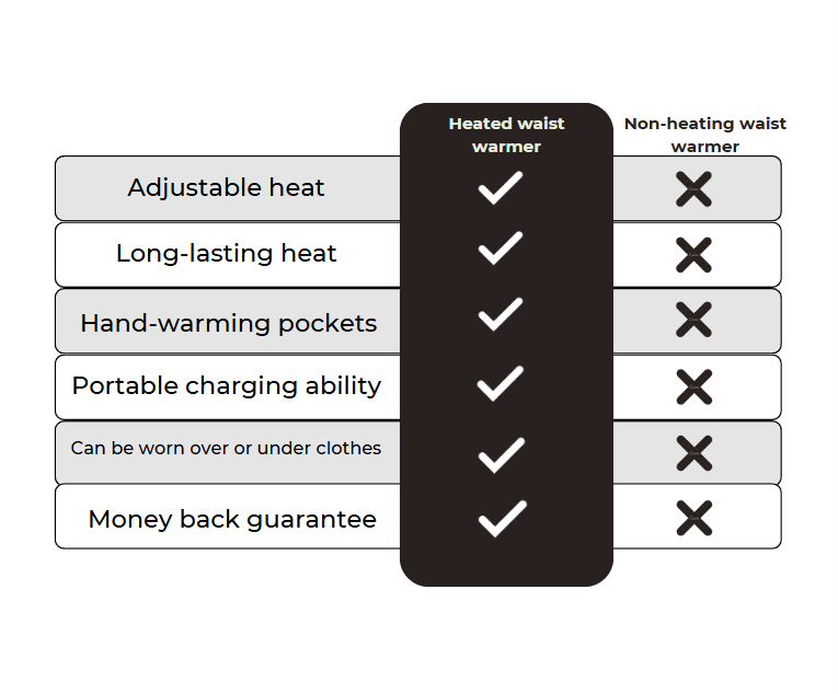 CozyCore Heated Waist Wrap™